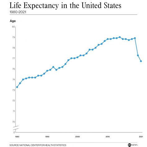 cambodia life expectancy|average life expectancy in america over time.